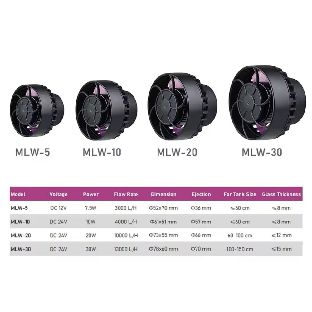 Marine Aquarium Wave Maker - Jebao/Jecod MLW Series acuario pecera aplicación