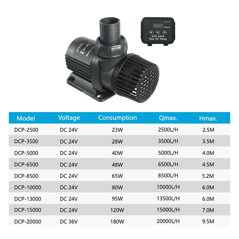Jebao Jecod DCP 2500/3500/5000 - Marine Aquarium Wave Maker reseña y precio